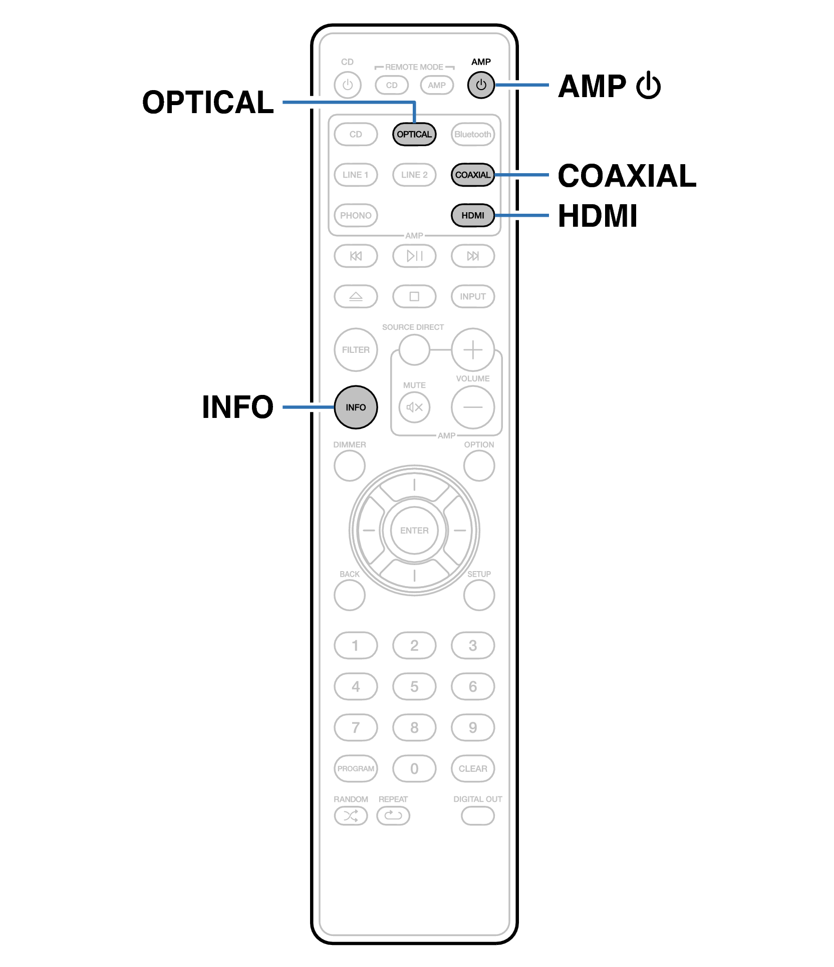 Ope Digi In RC006PMCD